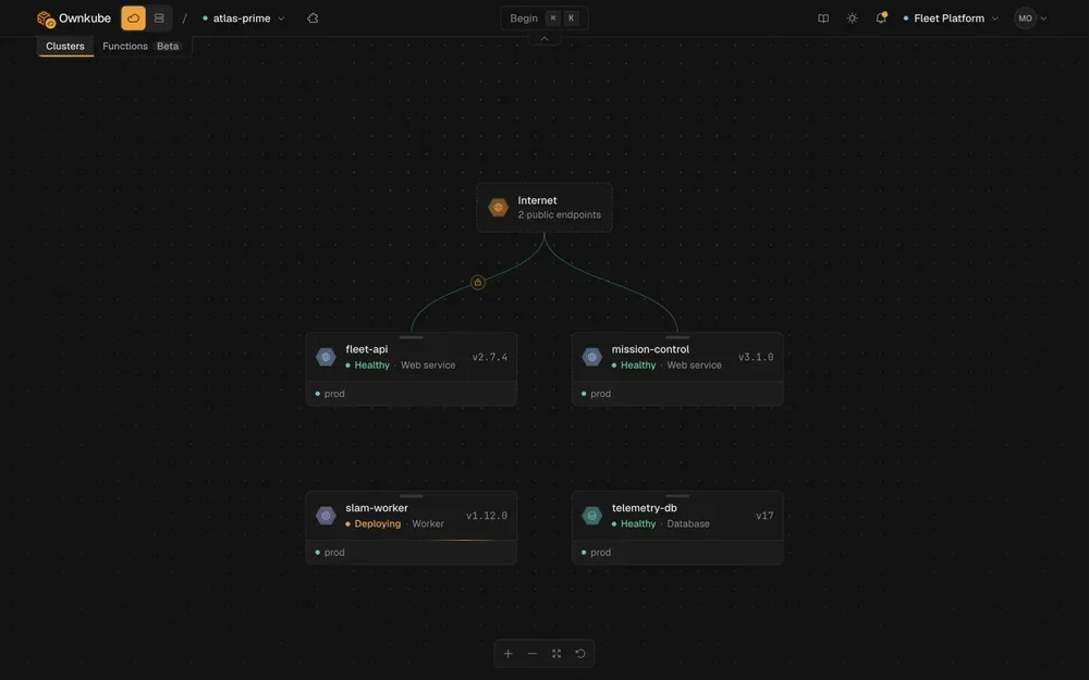 Ownkube cluster topology view showing an Internet node connected to fleet-api and mission-control web services, plus a worker and database service.