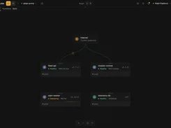 Ownkube cluster topology view showing an Internet node connected to fleet-api and mission-control web services, plus a worker and database service.