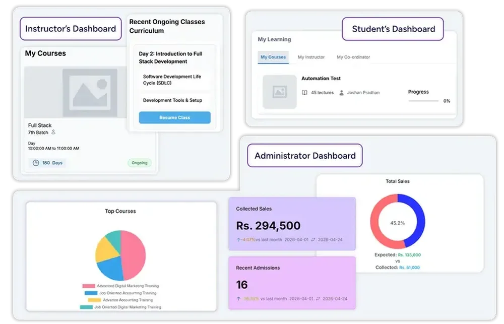 Dashboard of Pace Learning Management Software