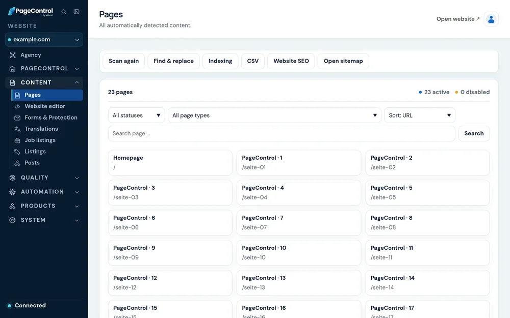 PageControl desktop Pages dashboard showing navigation, page-management tools, filters, search, and a grid of detected website pages.