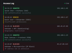 Pangolin Screenshot 1