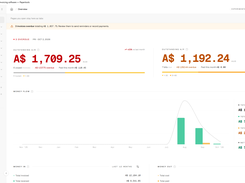 Papertools Business Overview — Your business at a glance