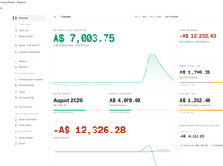 Financial Reports — Explore profit, cash flow and your accounting reports