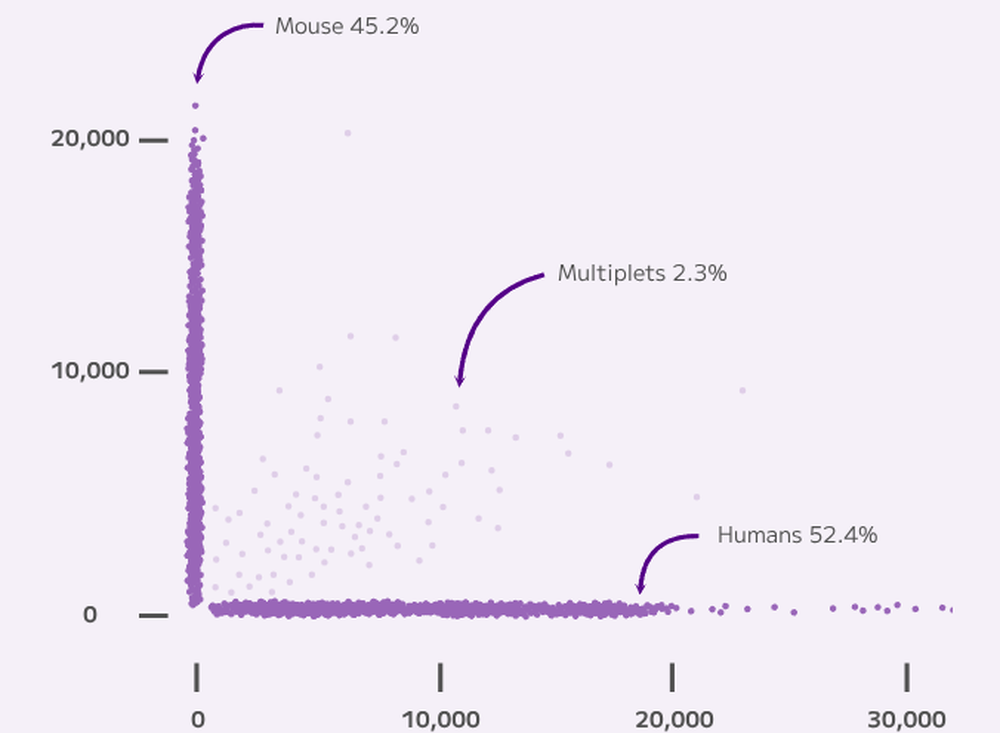 Parse Biosciences Evercode Screenshot 1