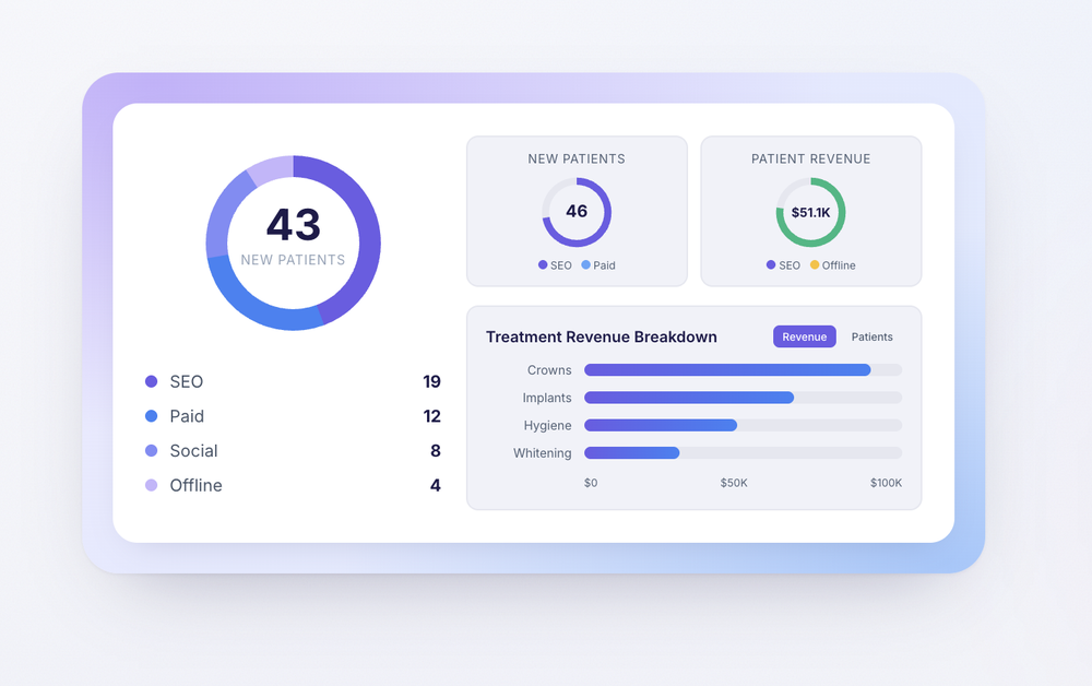 PatientLoop Screenshot 1