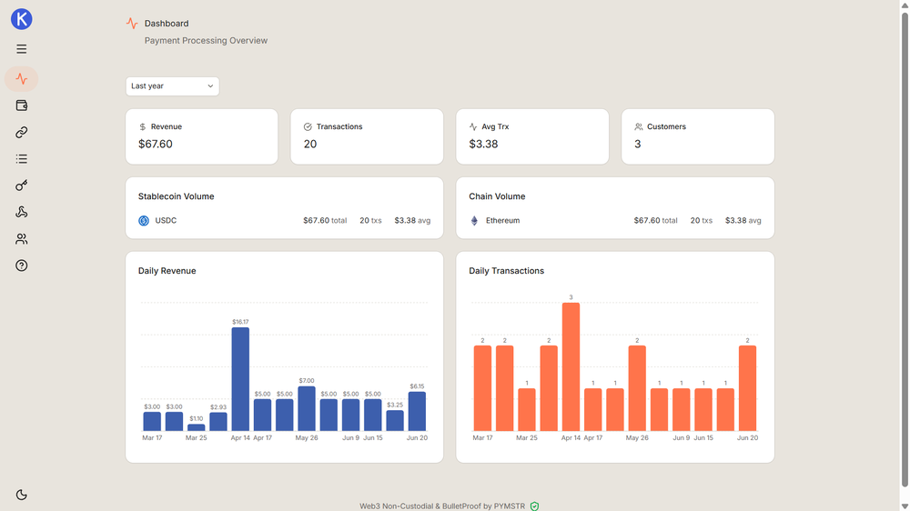 PYMSTR Enterprise-grade admin dashboard