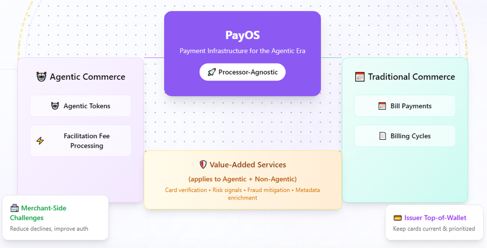 PayOS Screenshot 1