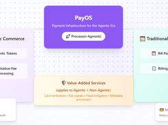 PayOS Screenshot 1