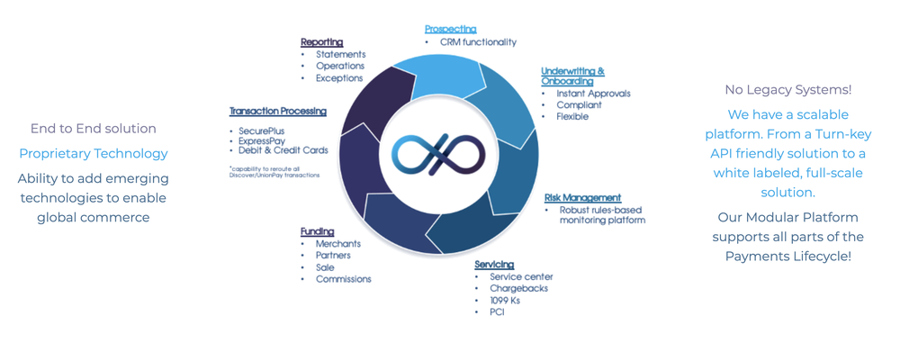 Payverse Screenshot 1