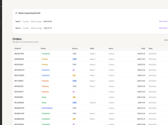 Order management dashboard — delivery, dine-in and pickup, all in one view