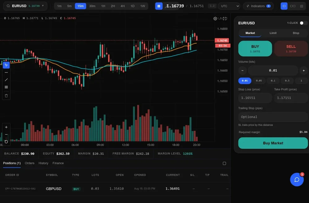 Dark trading-platform interface showing a EUR/USD candlestick chart, order controls for buy and sell, chart indicators, balances, and an open GBPUSD position.