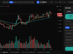 Dark trading-platform interface showing a EUR/USD candlestick chart, buy and sell controls, volume selector, stop-loss and take-profit fields, balances, and a GBPUSD position.