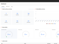 The Dashboard View