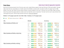 Field Data table comparing mobile and desktop Core Web Vitals across sample URLs.