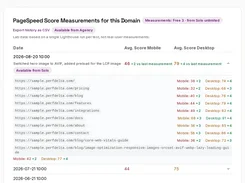 PageSpeed score measurement history with mobile and desktop scores by URL.