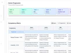 Career ladder and competency matrix with skill descriptions defined per level