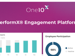 PerformX engagement analytics dashboard with participant and employee participation charts.