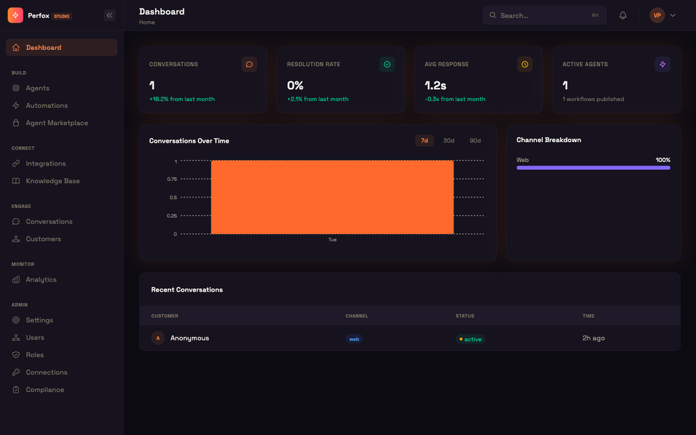 Dashboard