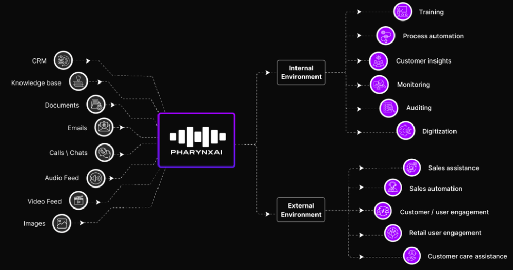 PharynxAI Screenshot 1