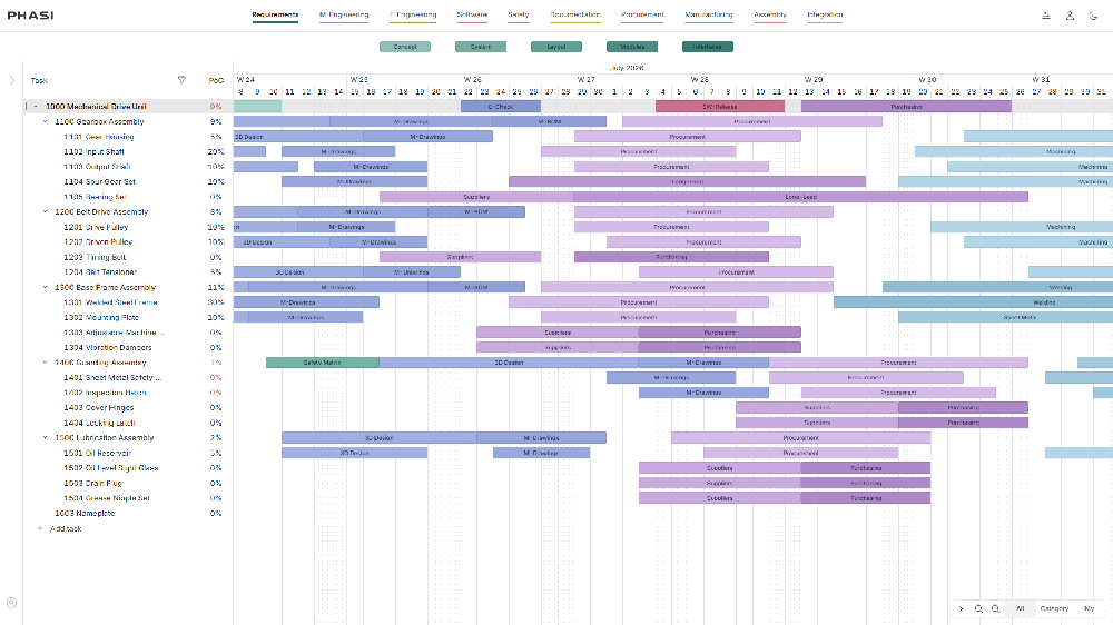Interactive Project Timeline – PBS & WBS Planning