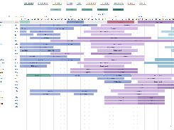 Interactive Project Timeline – PBS & WBS Planning
