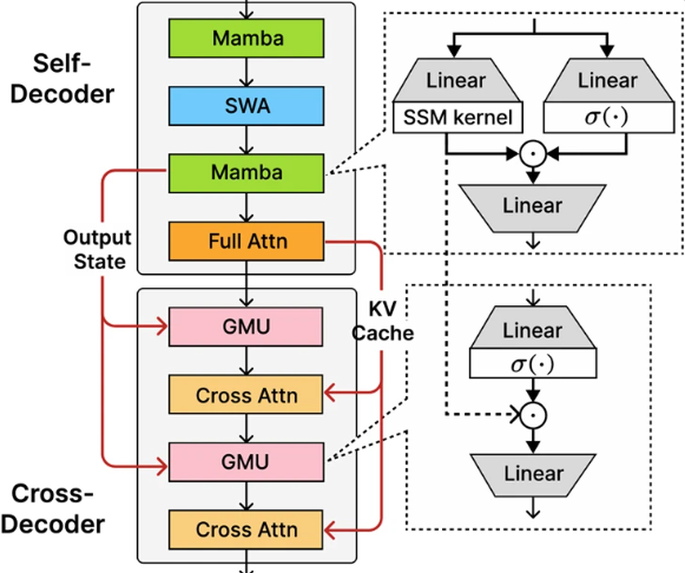 Phi-4-mini-flash-reasoning Screenshot 1
