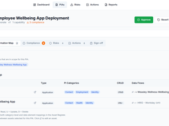 Visual data flow map showing how personal information moves between systems across your organisation
