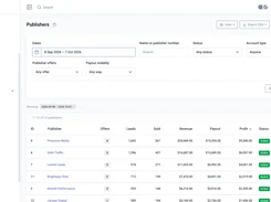 Pingtype Publishers page with filters and a table of publishers showing offers, leads, sales, revenue, payout, profit, and active status.