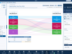 Flow Report