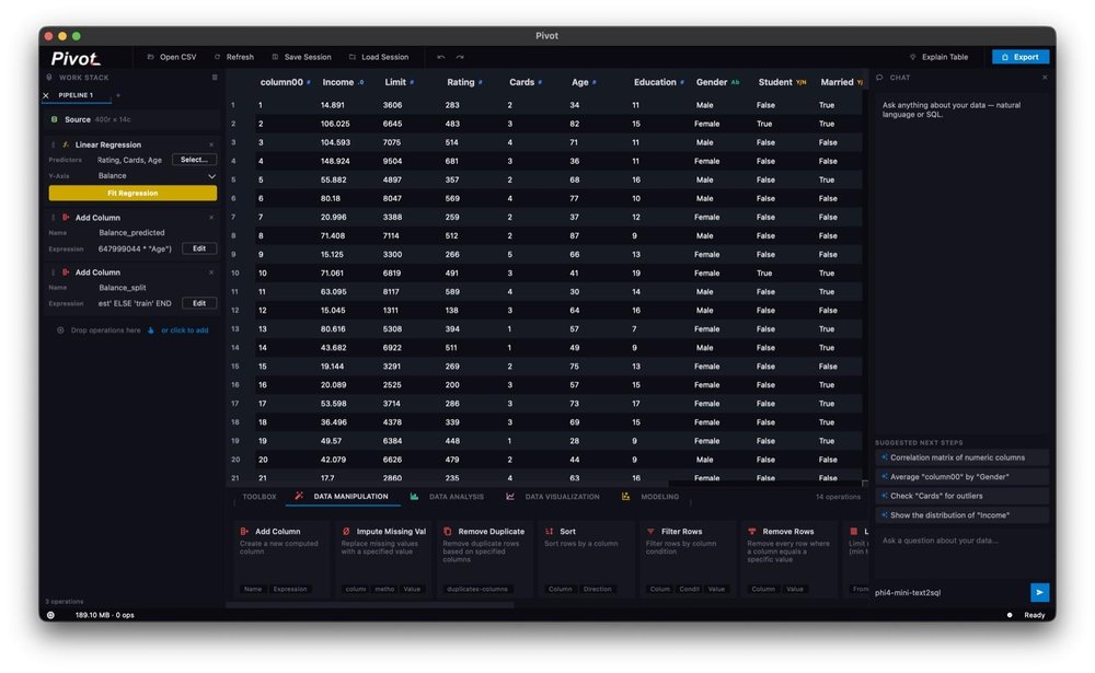 Pivot Desktop window showing a data table, a pipeline with linear regression and calculated columns, a bottom tool palette, and a chat panel with suggested analysis steps.