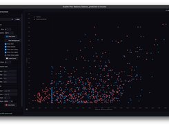Pivot Desktop Scatter Plot window with formatting controls at left and blue and red data-point series plotted against Income.