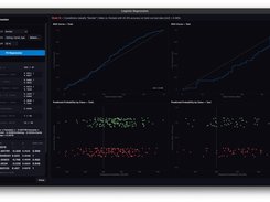Pivot Desktop Logistic Regression results window with ROC curves, predicted-probability plots, model metrics, coefficients, and regression controls.