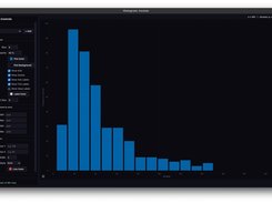 Pivot Desktop Histogram window showing an Income distribution chart with controls for plot formatting, axes, limits, and reference lines.