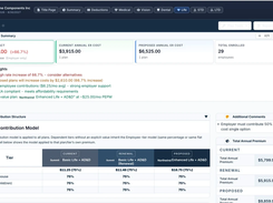 Model employer and employee contributions across coverage tiers.