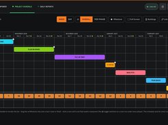 Project Schedule: phases drawn on a calendar, with crew per week under the schedule