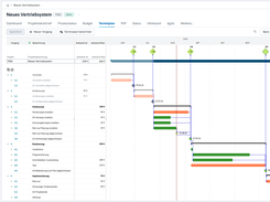 Time Schedule as GANTT-Chart in PLANTA Project