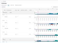 Resource Planning in PLANTA Project
