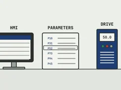 Illustration labeled “HMI,” “PARAMETERS,” and “DRIVE,” showing a monitor, a parameter list with P52 selected, and a drive display reading 50.0.