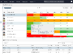 Resource Management