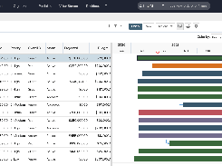 NPD Portfolio Management