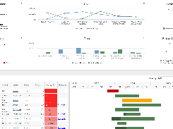 Project Dashboards and Reports