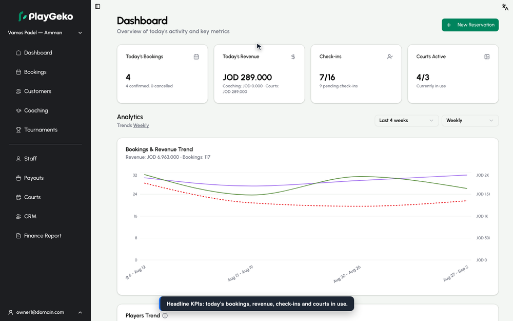 Dashboard