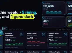 Dark analytics dashboard overview showing weekly session, engagement, conversion, and site-status cards, including a highlighted site with a missing tracking-data alert.