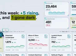 Light-theme analytics dashboard overview with weekly metrics, site cards, trend lines, and a highlighted gone-dark tracking alert.
