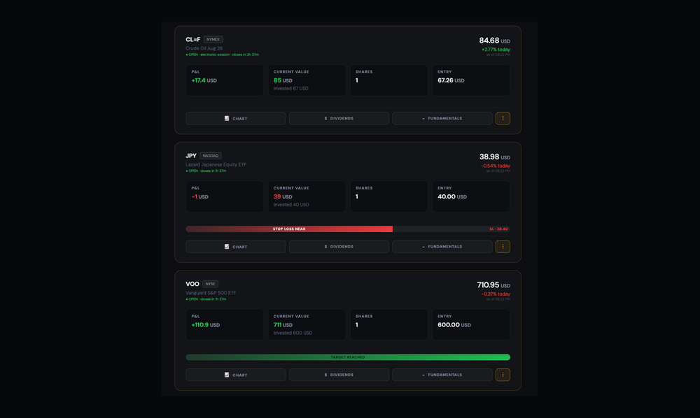 positions, target & stop loss