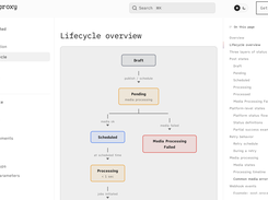 Comprehensive docs