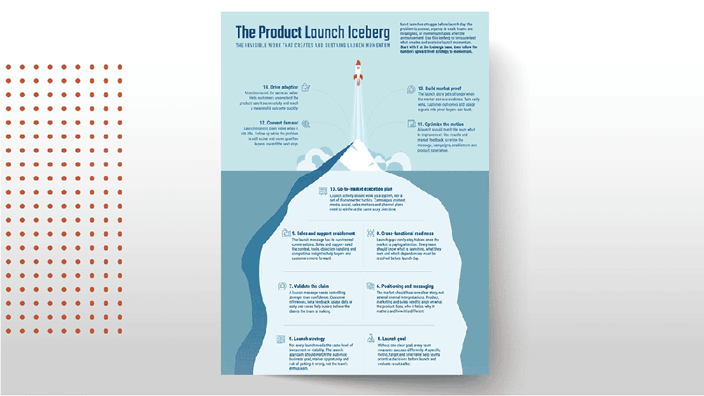 Infographic titled “The Product Launch Iceberg” showing fourteen product-launch activities above and below the waterline.