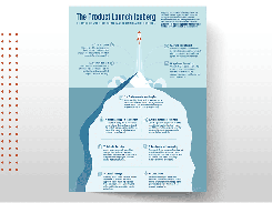Infographic titled “The Product Launch Iceberg” showing fourteen product-launch activities above and below the waterline.