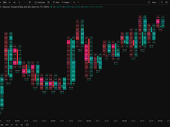 Volume footprint on Bitcoin: buy and sell volume at every price inside each candle, free.