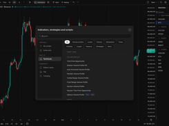 Indicator library sorted by job: volume profiles, momentum, trend, volatility and more.
